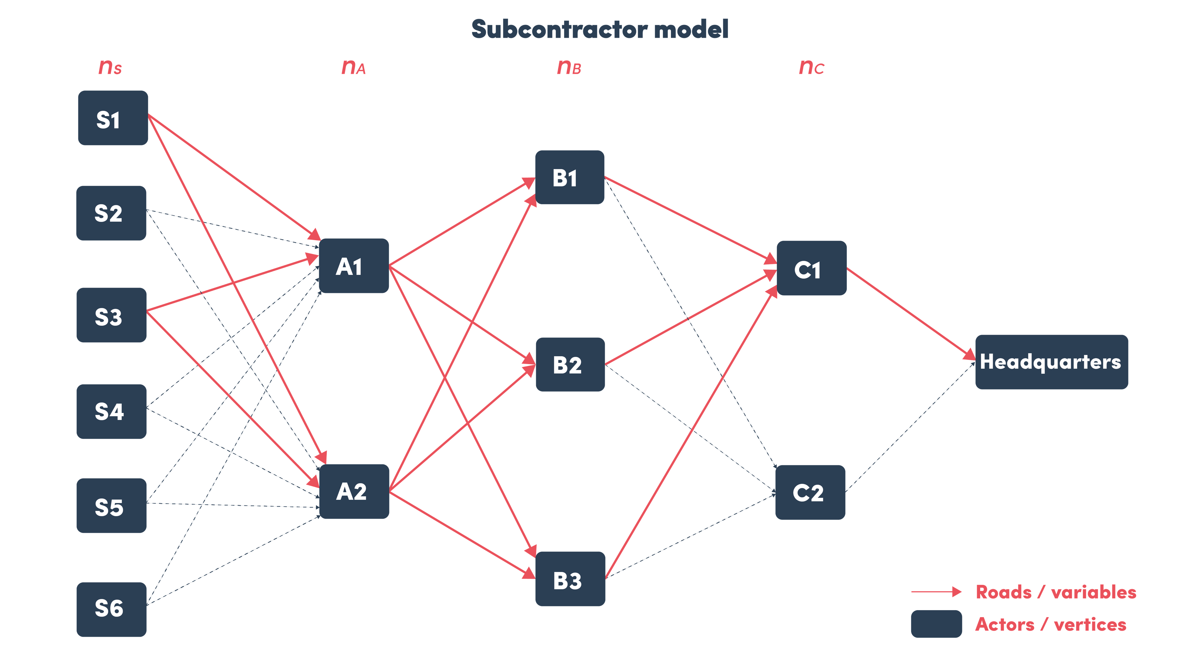 Transformer les sous-produits alimentaires en opportunités