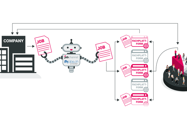 Lorsque les algorithmes recrutent : comment une plateforme s’adresse spécifiquement aux talents diplômés HES Lorsque les algorithmes recrutent : comment une plateforme s’adresse spécifiquement aux talents diplômés HES