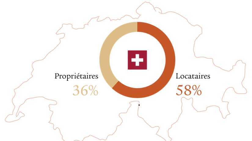 Louer ou acheter: quelle est ma meilleure option? Louer ou acheter: quelle est ma meilleure option?