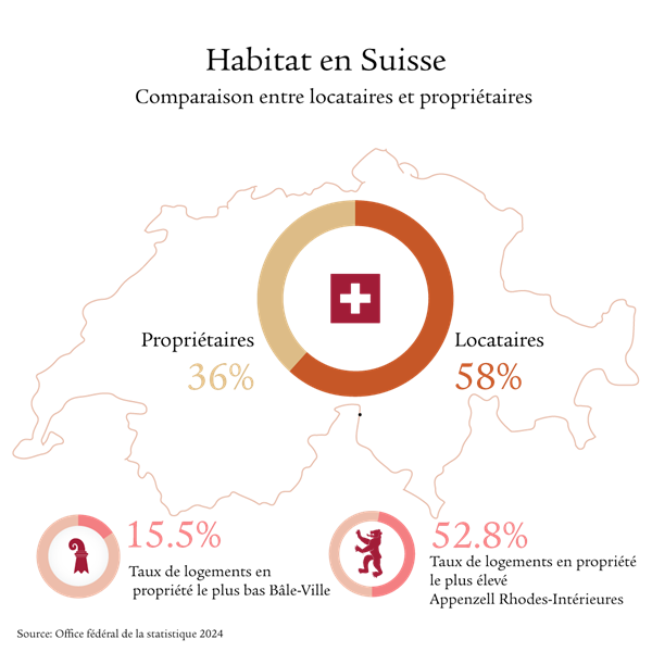 Louer ou acheter: quelle est ma meilleure option?